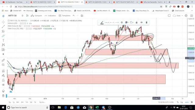 NIFTY GAME...NEXT??? смотреть онлайн
