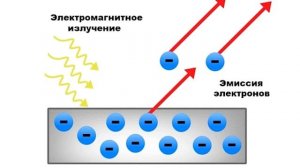ВАКУУМНЫЕ ФОТОЭЛЕКТРОННЫЕ ПРИБОРЫ1