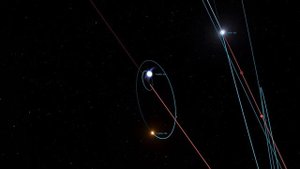 Кастор: Звездная система с 6 звездами