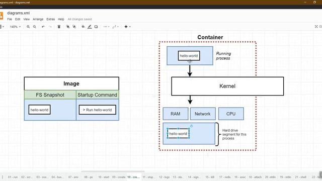 Docker in Tamil-11-Container lifecycle in Tamil | Docker Beginners in Tamil | DevOps Tutorial смотреть онлайн