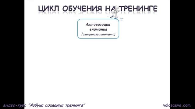 Азбука создания тренинга, 2015 г. Урок 1 смотреть онлайн