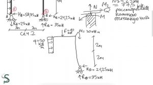 Правило знаков для решения рамы. Строймех. Сопромат.