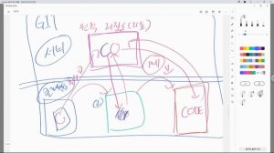 23 02 21, ken 11978, 3강, git clone 은 원격 저장소의 모든것을 다운로드 받는 것, git pull 은 로컬 저장소에서 필요한 것만 받아서 최신화