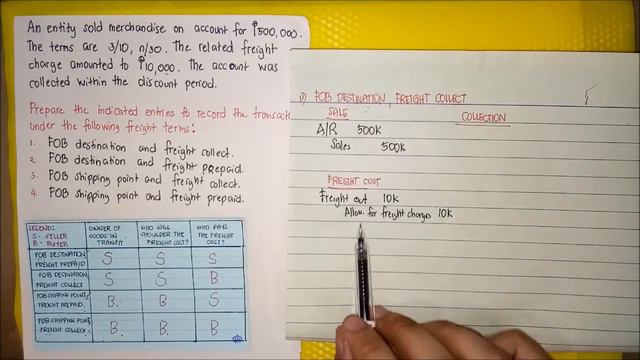 Accounts Receivable - Accounting for Freight Costs/Shipping Costs смотреть онлайн