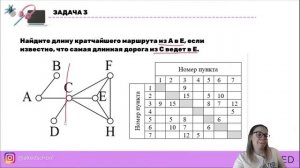 Теория графов на ЕГЭ задачи 1 и 13.