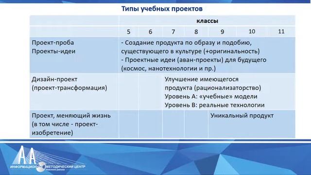 Проектная и исследовательская деятельность школьников