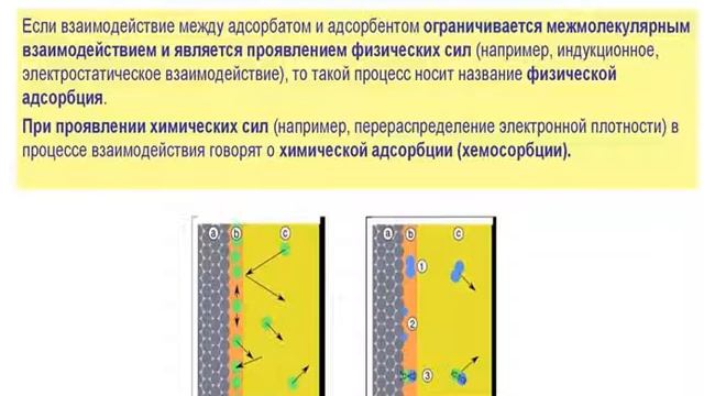 Адсорбция. Общие понятия.