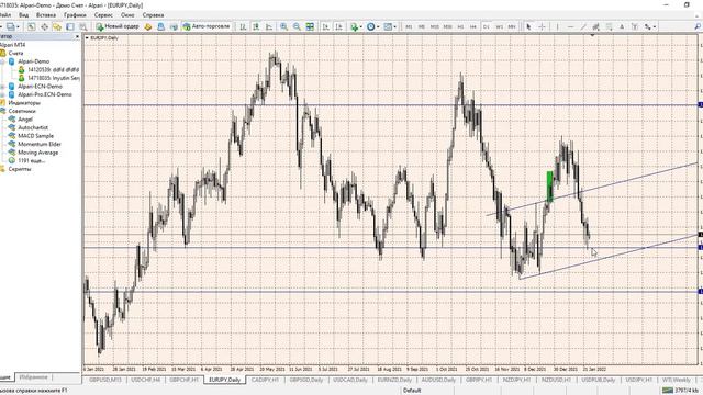 Технический анализ рынка Форекс от 26.01.2022 смотреть онлайн