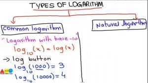 Common Logarithm vs Natural Logarithm | Math Dot Com