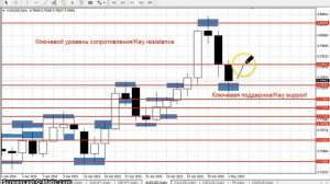 AUDUSD - Еженедельный анализ рынка #Форекс с 04 по 08 мая 2015. Анализ форекс.