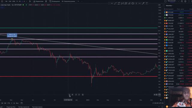 БИТКОИН ПАТТЕРН 100% отработка!! Уровни фибоначчи. смотреть онлайн