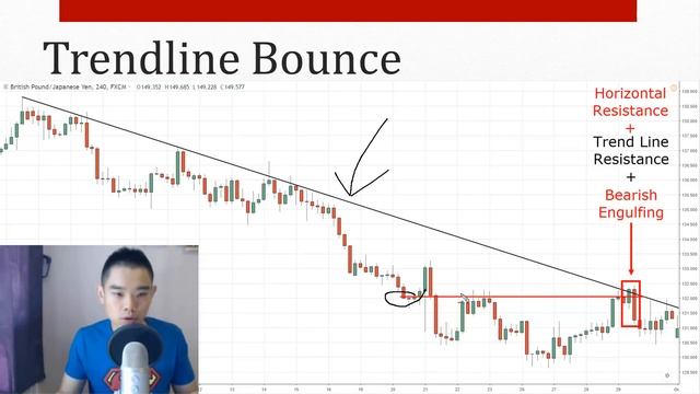 Trendline Trading Secrets To Profit In Bull & Bear Markets смотреть онлайн