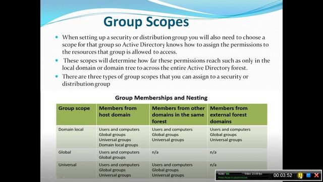 Active Directory Groups In Tamil