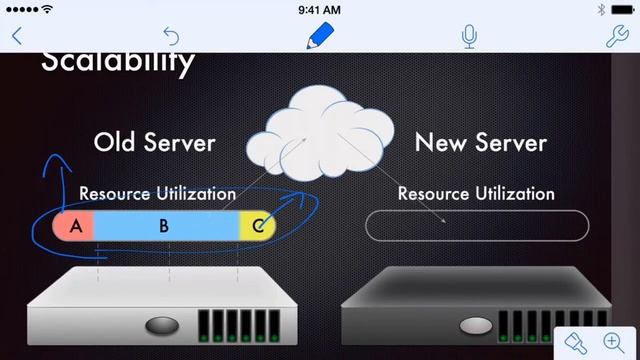 Part 3 The benefits of Virtualization