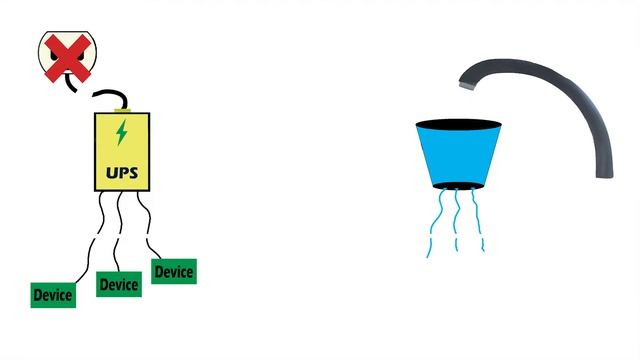 UPS (Uninterruptible Power Supply) - Explained смотреть онлайн