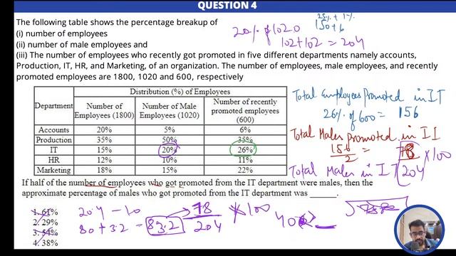 Tables, Ratios , Percentage and PYQs 2023 II UGC NET  Data Interpretation II Sen Academy UGC NET II