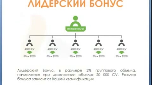 Маркетинг план глобал тренд