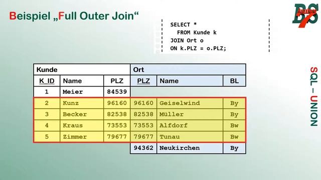SQL Union смотреть онлайн