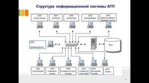 Дипломная презентация по экономической эффективности информатизации управления автотранспортных орг