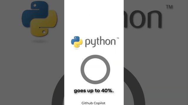 Weekly Innovative Workspace #11 | 3 Best AI Code Companions: CodeWhisperer, Github Copilot, Codeium смотреть онлайн
