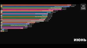 Самые кассовые фильмы СССР 1982 года