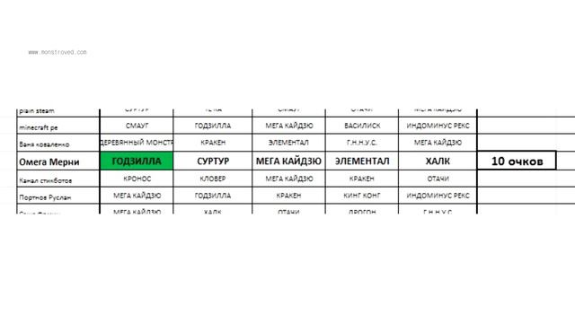 КТО ПРЕДСКАЗАЛ ПОБЕДУ ГОДЗИЛЛЕ? смотреть онлайн