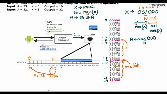Byte Alignment Implementation : Bit Manipulation Interview Question. смотреть онлайн