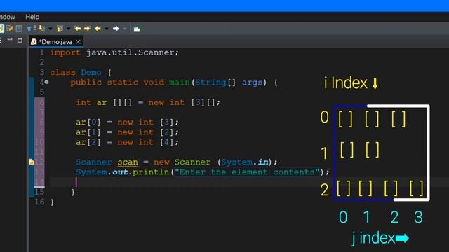 Multidimensional Jagged Arrays in Java Easy for beginners | PiXelCod ...