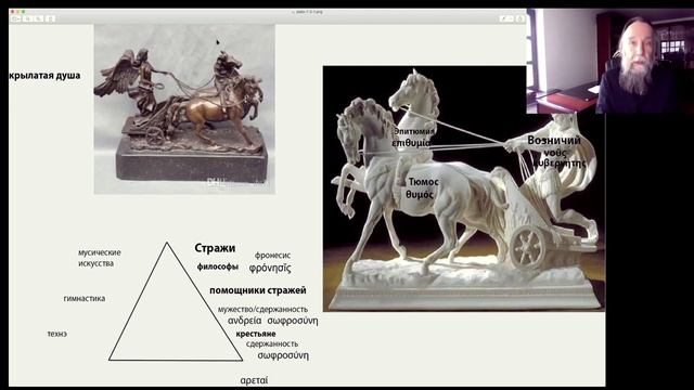 Лекция №7. Политическая философия андрогинной Любви.