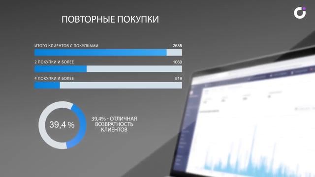 Успешная работа кафе в центре города  Как обогнать конкурентов