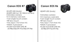 CANON EOS R7 REVIEW - Canon R7 for Filmmaking Review - Filmmaking 101