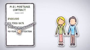 What are Mortgages? | by Wall Street Survivor