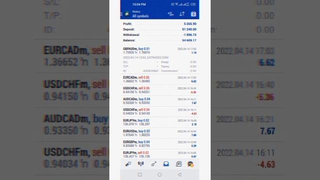 Forex robot hedge scalper