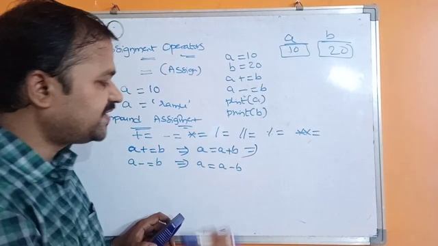 Assignment and Unary Operators In Python Programming