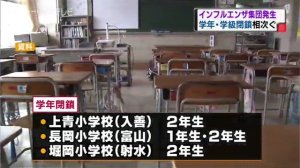 富山県内 インフルエンザ集団発生 学年・学級閉鎖相次ぐ