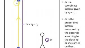 Schwarzschild geodesics - 10