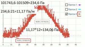 Зависимость атмосферного давления от высоты