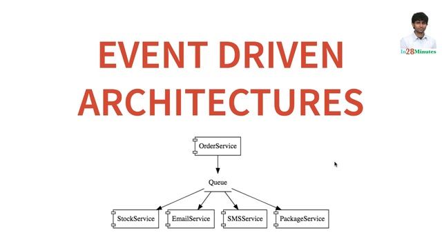 Microservices Architecture - What are event driven architectures?