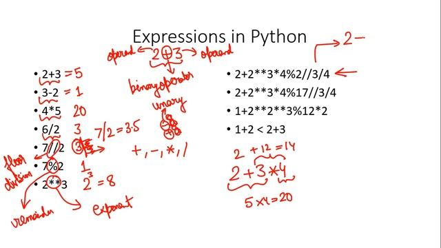 Evaluation of Expressions (in Hindi) смотреть онлайн