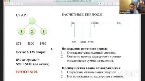 МАРКЕТИНГ ПЛАН КОМПАНИИ АДВАНТ