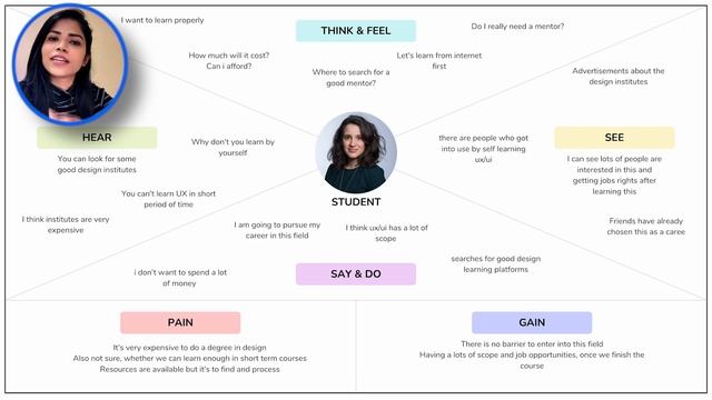 Visualise User's Feelings | Empathy Mapping | UX Lesson 6 | Let's Learn from scratch смотреть онлайн