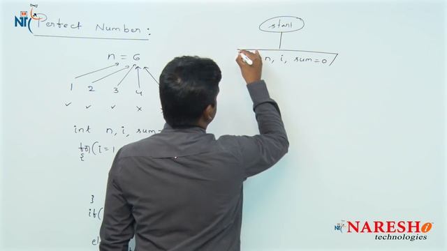 Perfect Number Logic & Flow | Control Flow Structures Tutorial | Naresh IT