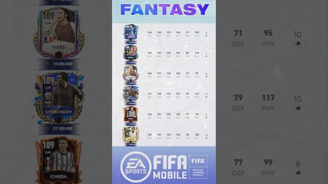 Митома Шанс получить 111 Овра Фентази Игроки  FIFA 23 mobile Fantasy Players