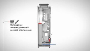 Обзор преобразователя частоты ACS580-07 от ABB