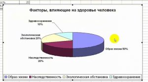 Как изменить параметры диаграммы в Excel