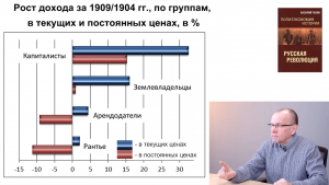 Лекция 5 Русская либеральная революция