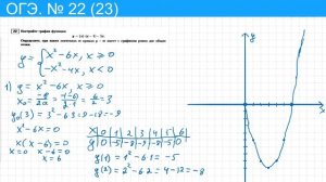 ОГЭ № 22 (23) Построите график функции y = |х|(х-1)-5x.
