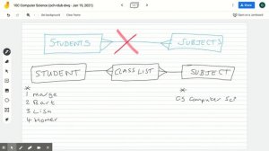 Database design - many to many relationships