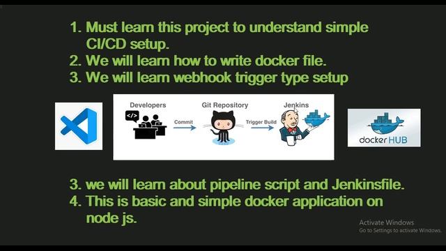 Devops Project | CI/CD Setup | Part-1 | Real Time | Introduction