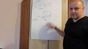 Россия 2031. Теория технологических укладов